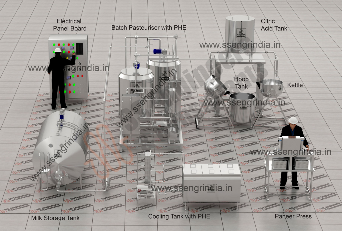 Paneer Processing Plant